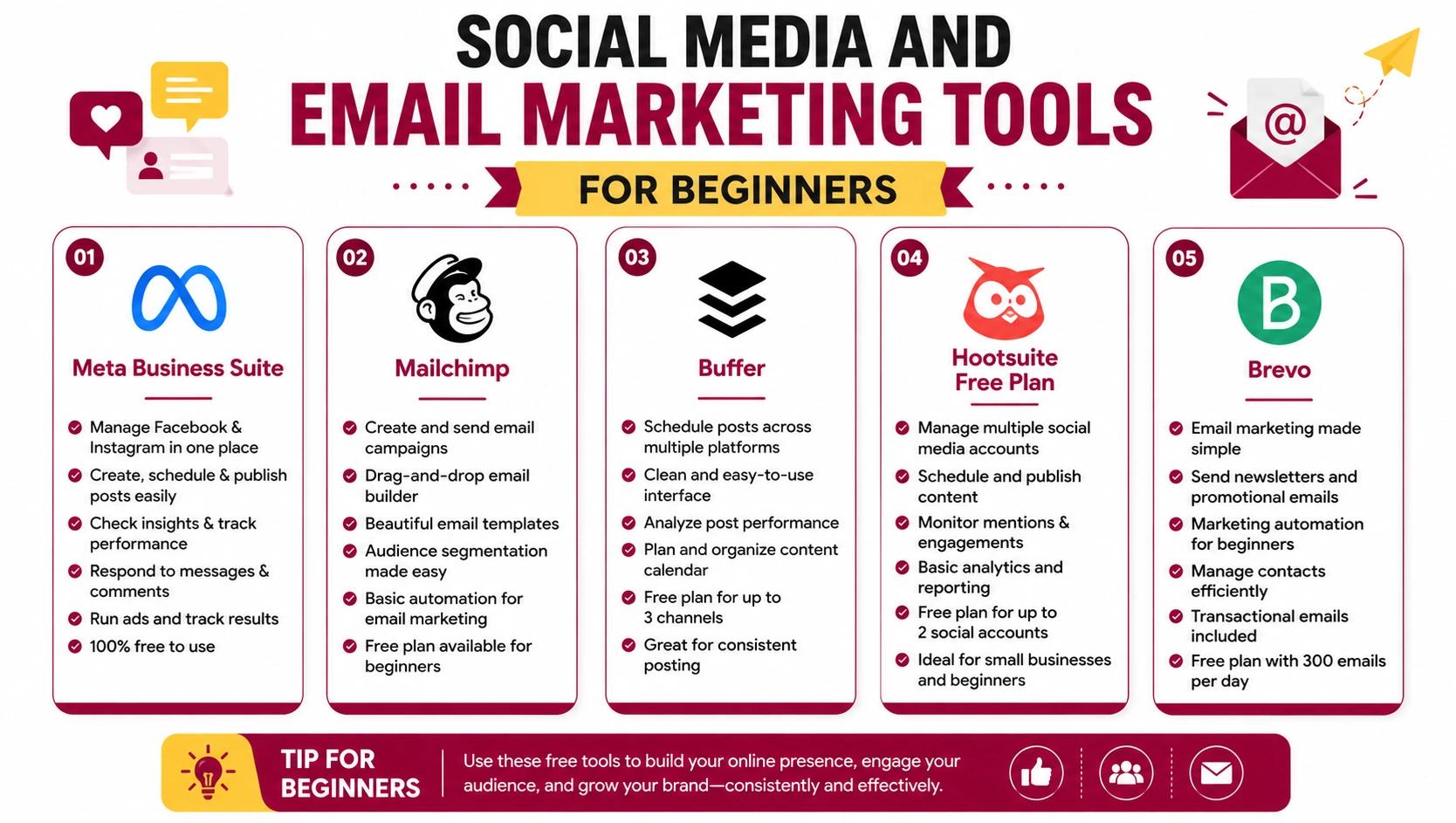 Social Media and Email Marketing Tools for Beginners Social Media and Email Marketing Tools for Beginners