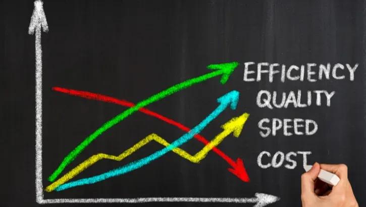 Affordable & Cost-Effective Skill Development