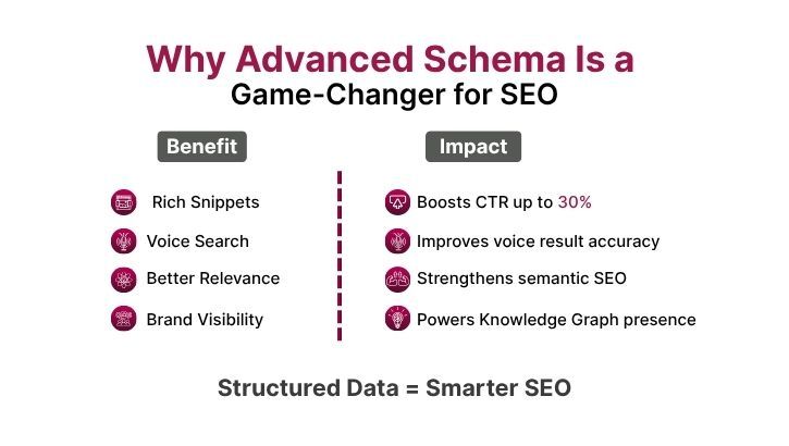 The Secret SEO Weapon Nobody’s Talking About: Advanced Schema Strategies!