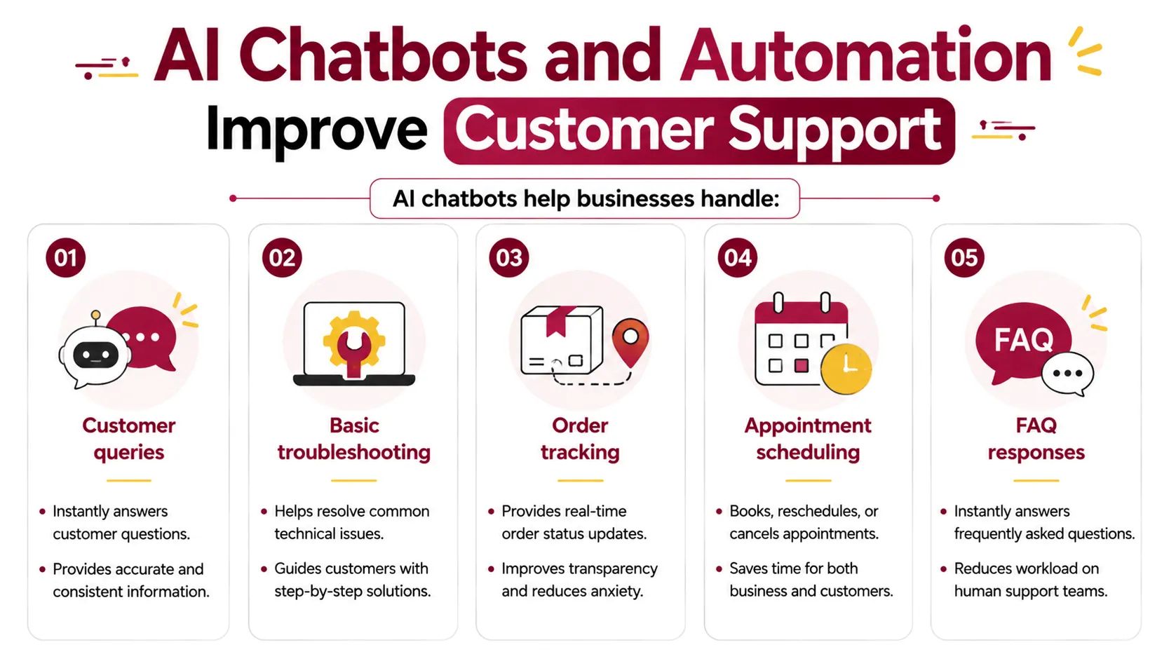AI Chatbots and Automation Improve Customer Support AI Chatbots and Automation Improve Customer Support