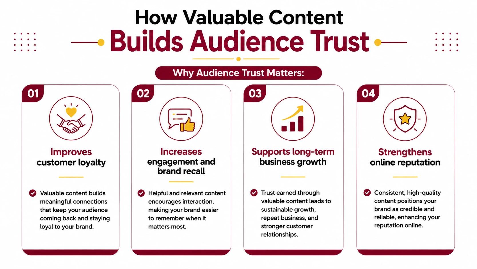 How Valuable Content Builds Audience Trust How Valuable Content Builds Audience Trust