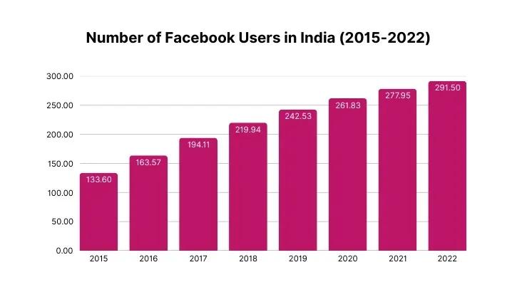 top digital marketing certifications you should consider