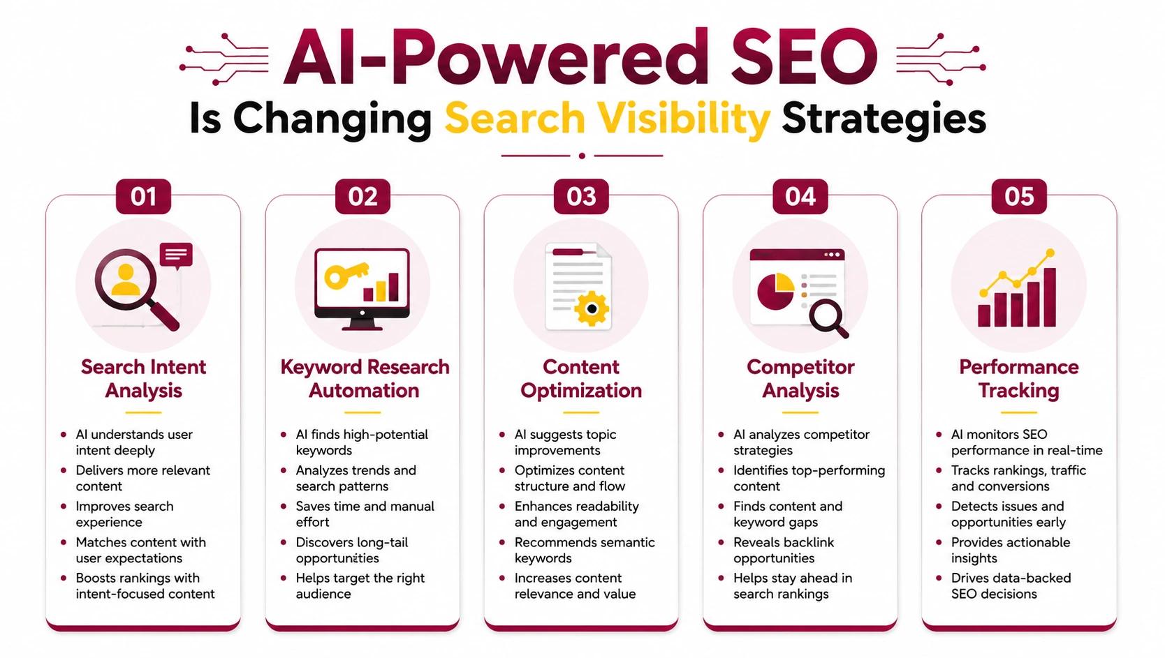AI-Powered SEO Is Changing Search Visibility Strategies AI-Powered SEO Is Changing Search Visibility Strategies