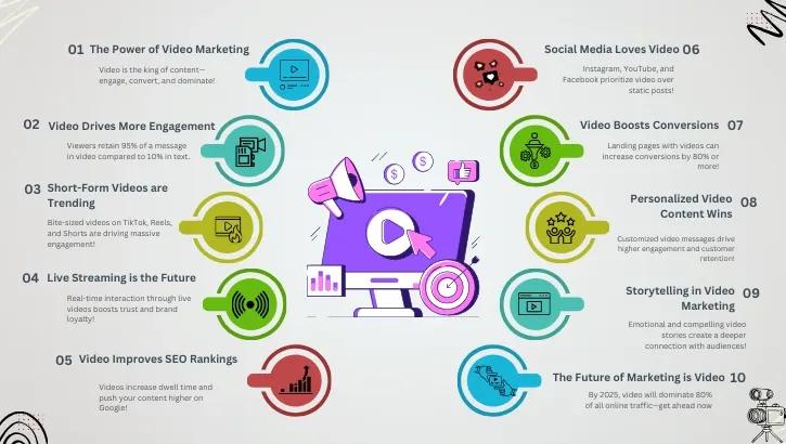 video marketing dominance