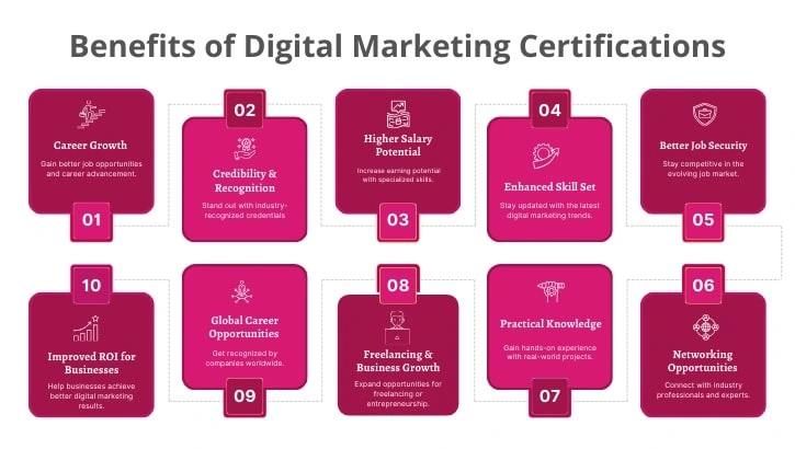 Digital Marketing Certifications Matter