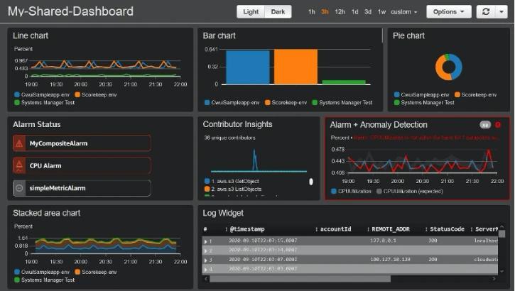 AWS (Amazon Web Services)
