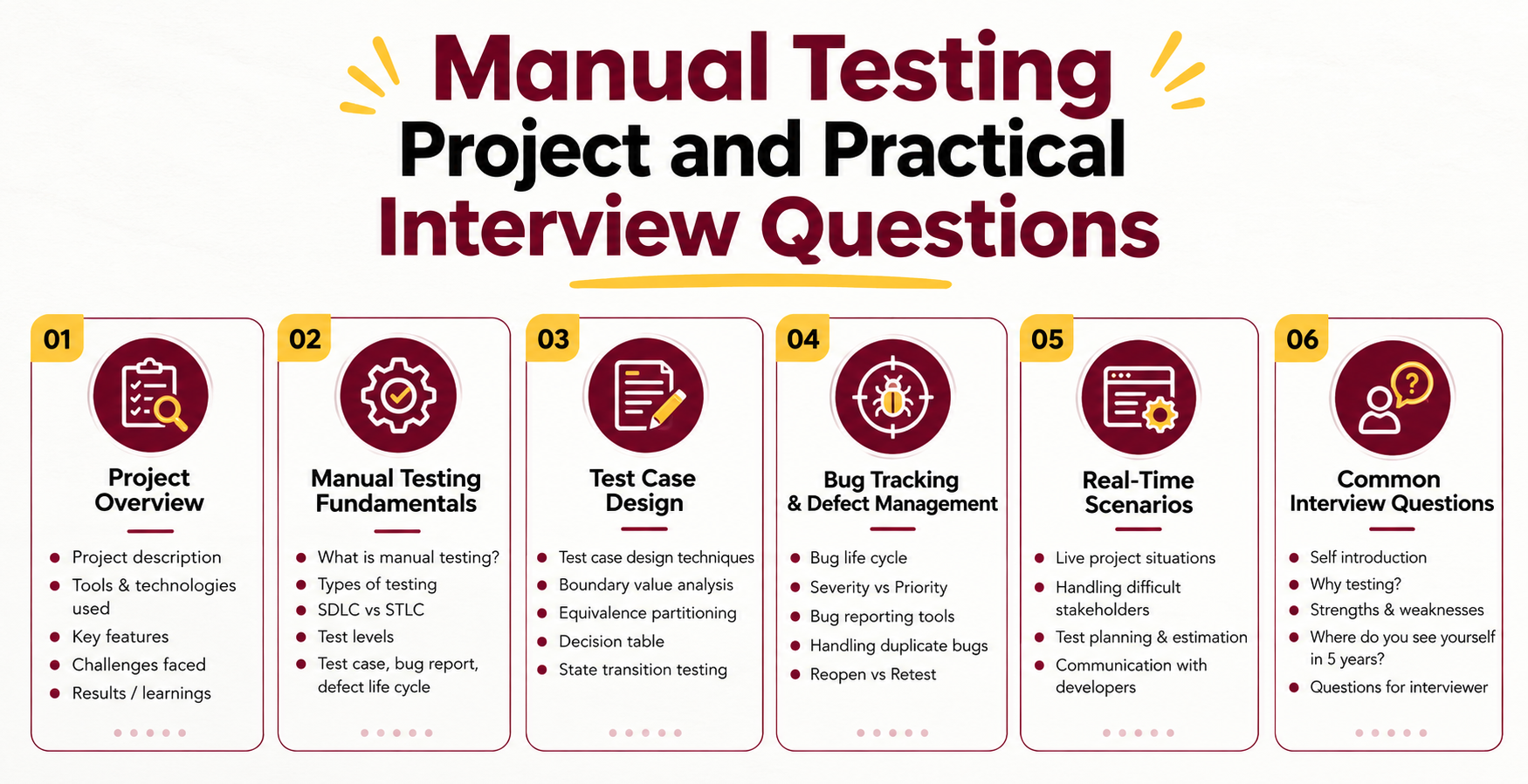manual testing interview question and answer manual testing interview question and answer