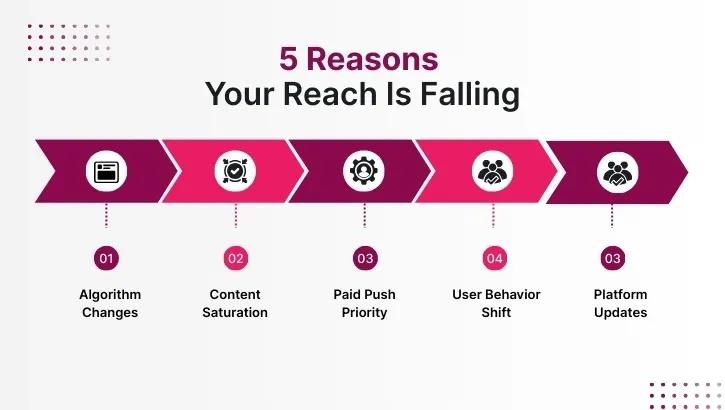 5 reasons you reach in falling