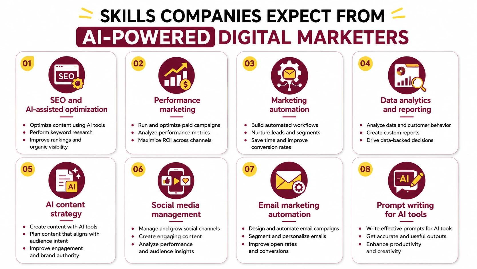 Skills Companies Expect From AI-Powered Digital Marketers Skills Companies Expect From AI-Powered Digital Marketers