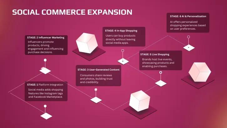 social commerce expansion