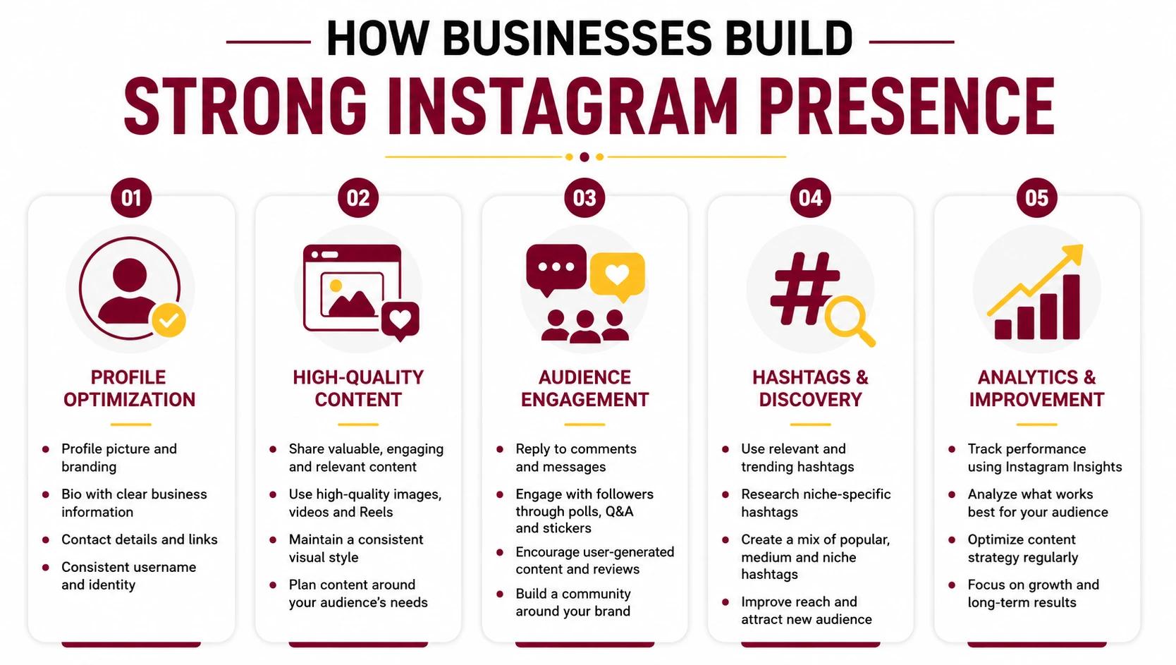 How Businesses Build Strong Instagram Presence How Businesses Build Strong Instagram Presence