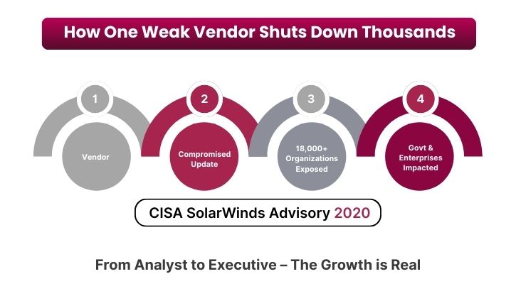 cisa solarwinds advisory 