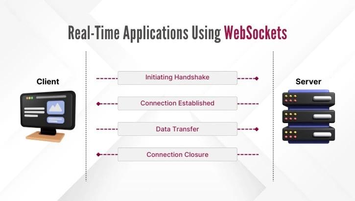 WebSockets APIs
