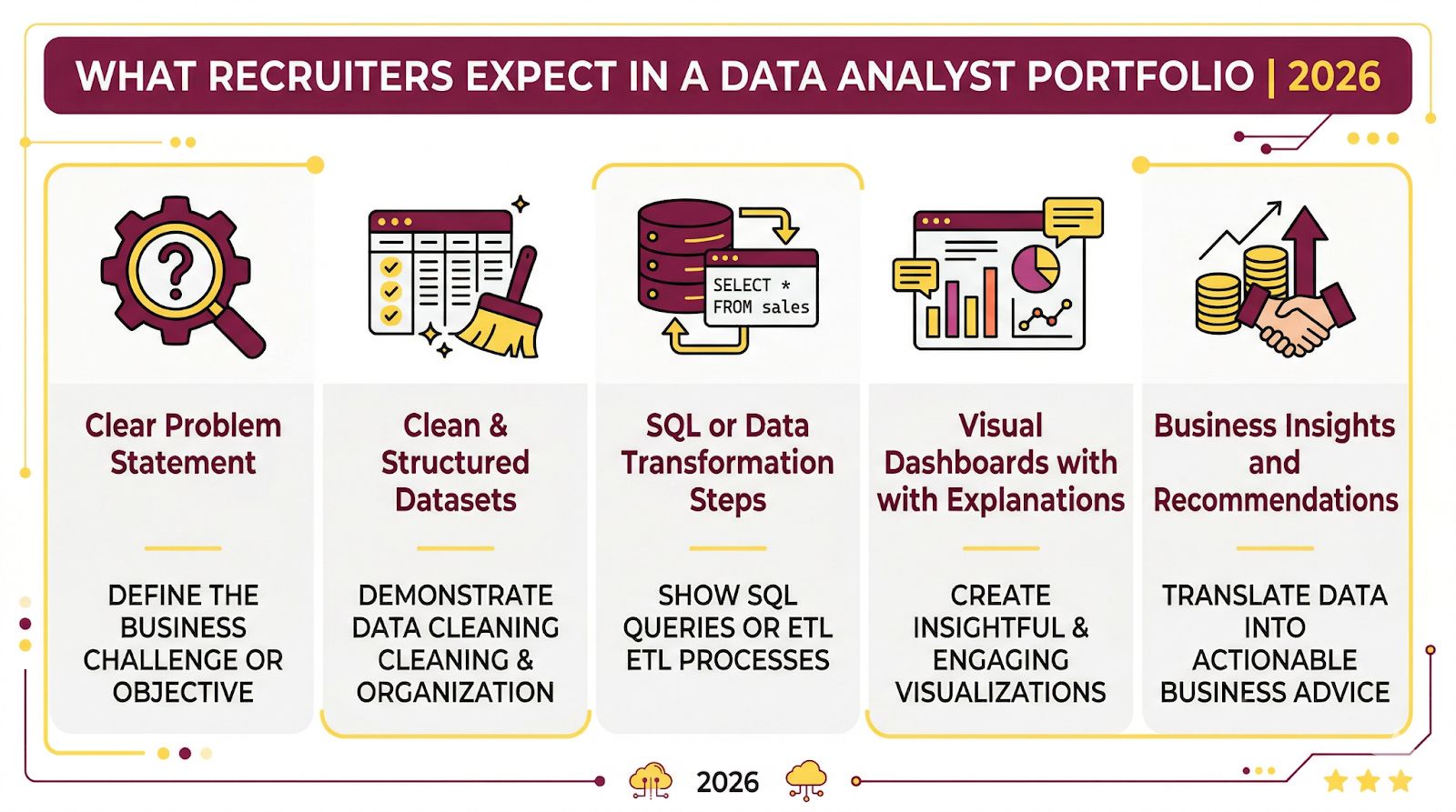 What Recruiters Expect in a Data Analyst Portfolio in 2026 What Recruiters Expect in a Data Analyst Portfolio in 2026