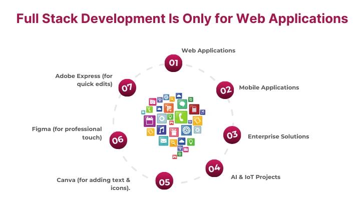 Full Stack Development Is Only for Web Applications