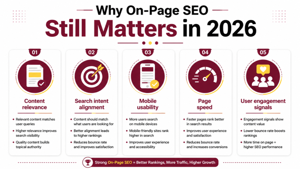 Why On-Page SEO Still Matters in 2026 Why On-Page SEO Still Matters in 2026