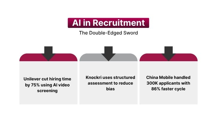 AI in recruitment AI in recruitment
