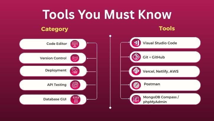 Tools You Must Know