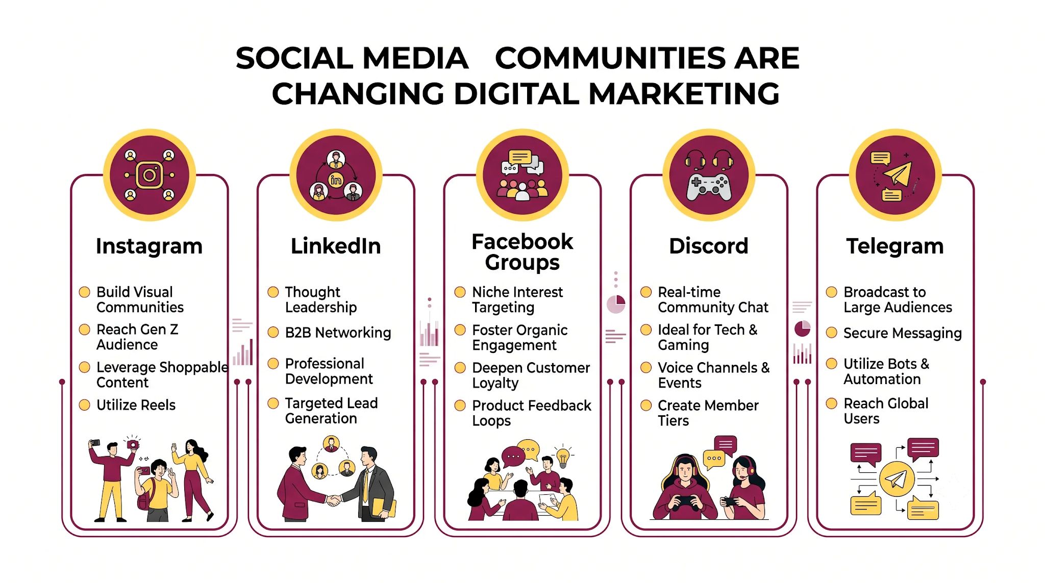 Social Media Communities Are Changing Digital Marketing Social Media Communities Are Changing Digital Marketing