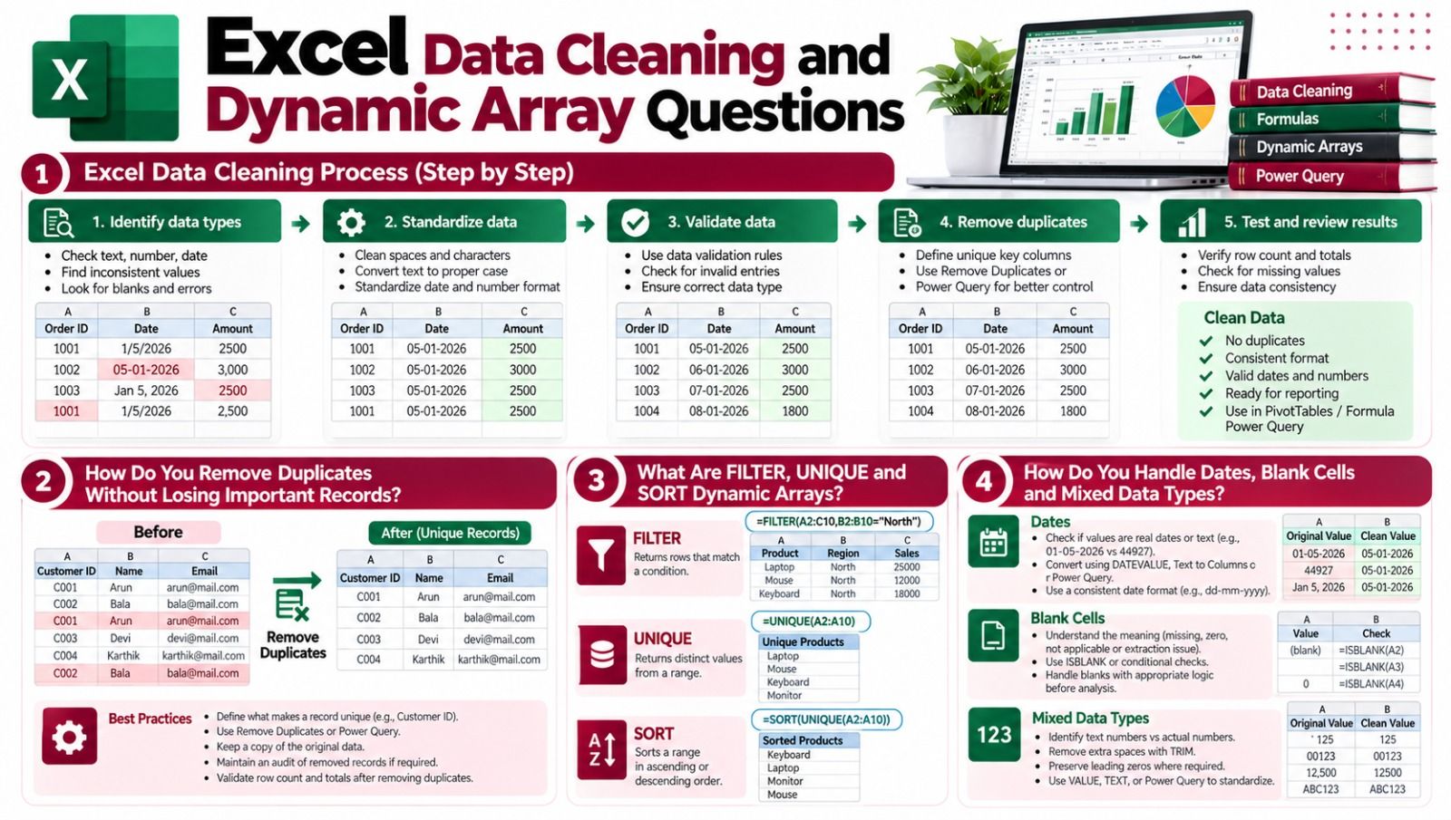 advanced excel interview questions and answers advanced excel interview questions and answers