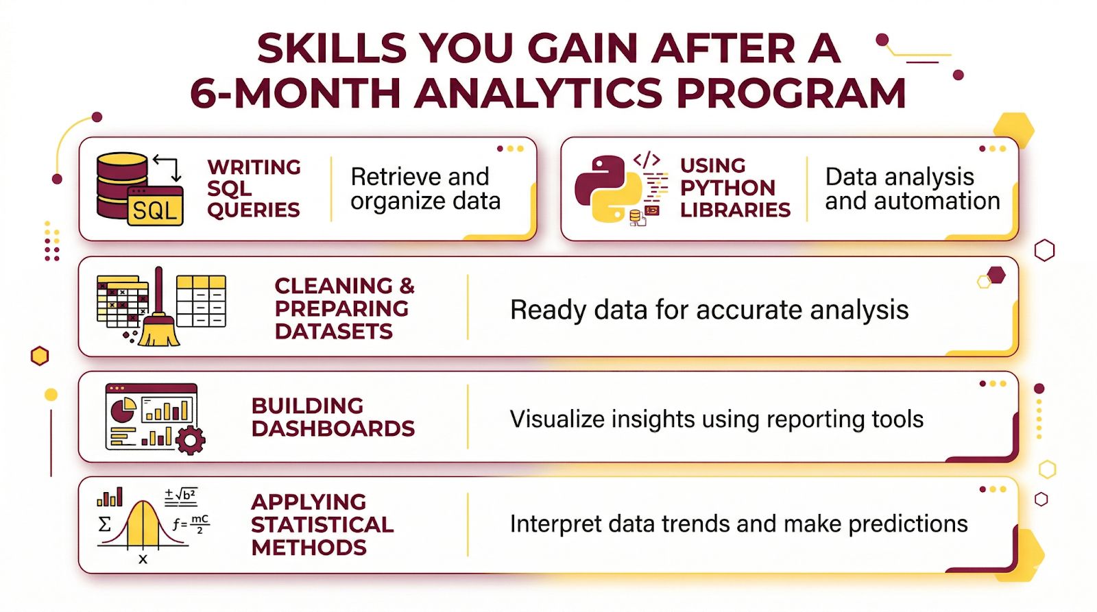 Skills You Gain After a 6-Month Analytics Program Skills You Gain After a 6-Month Analytics Program