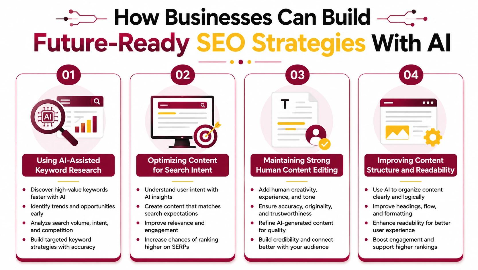 How Businesses Can Build Future-Ready SEO Strategies With AI How Businesses Can Build Future-Ready SEO Strategies With AI
