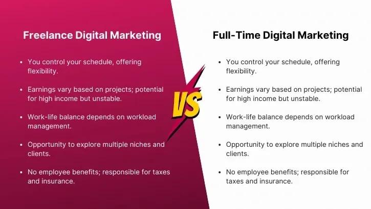 why freelancing as a digital marketer is a lucrative career choice