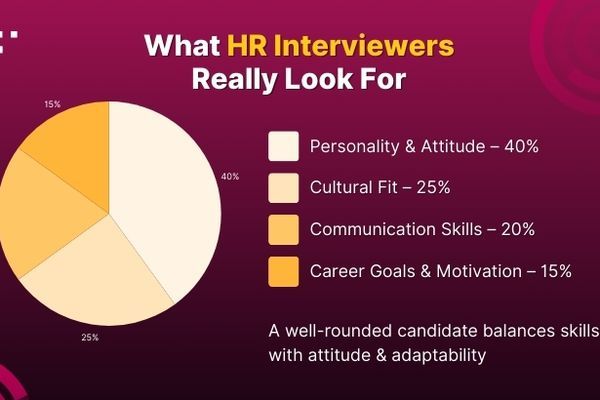 Top 25 HR Interview Questions & Sample Answers