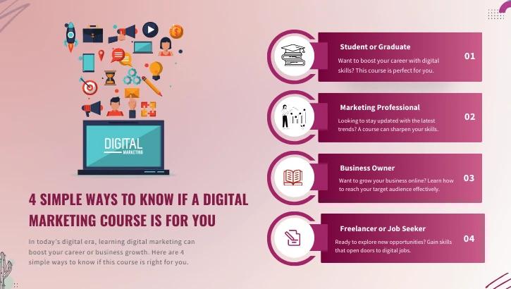 Digital Marketing Course