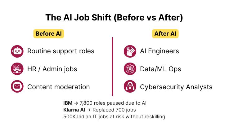 The AI Layoff Wave: What the Numbers Really Say