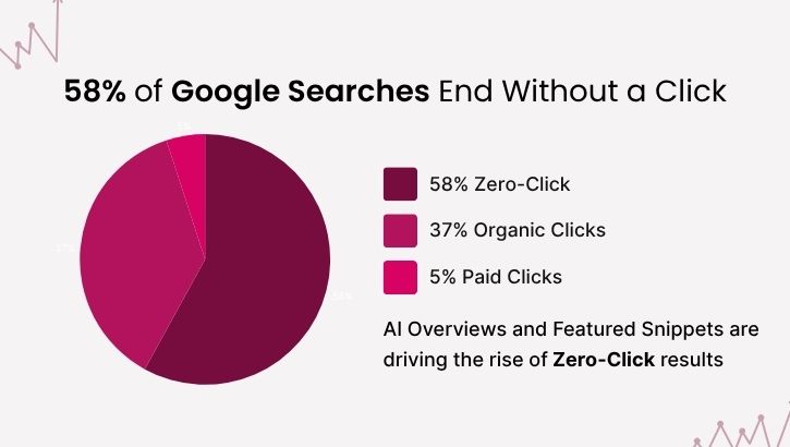 the new rules of seo