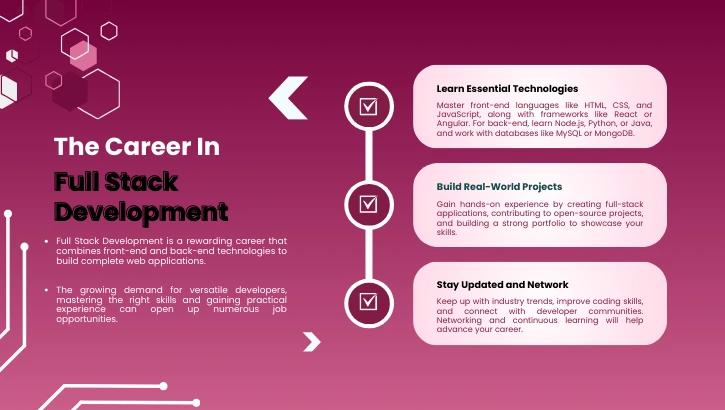 Career in Full Stack Development