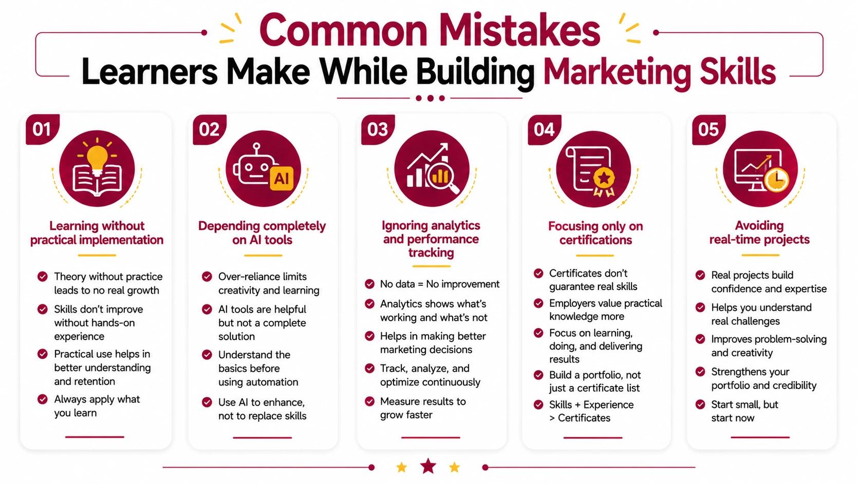 Common Mistakes Learners Make While Building Marketing Skills Common Mistakes Learners Make While Building Marketing Skills