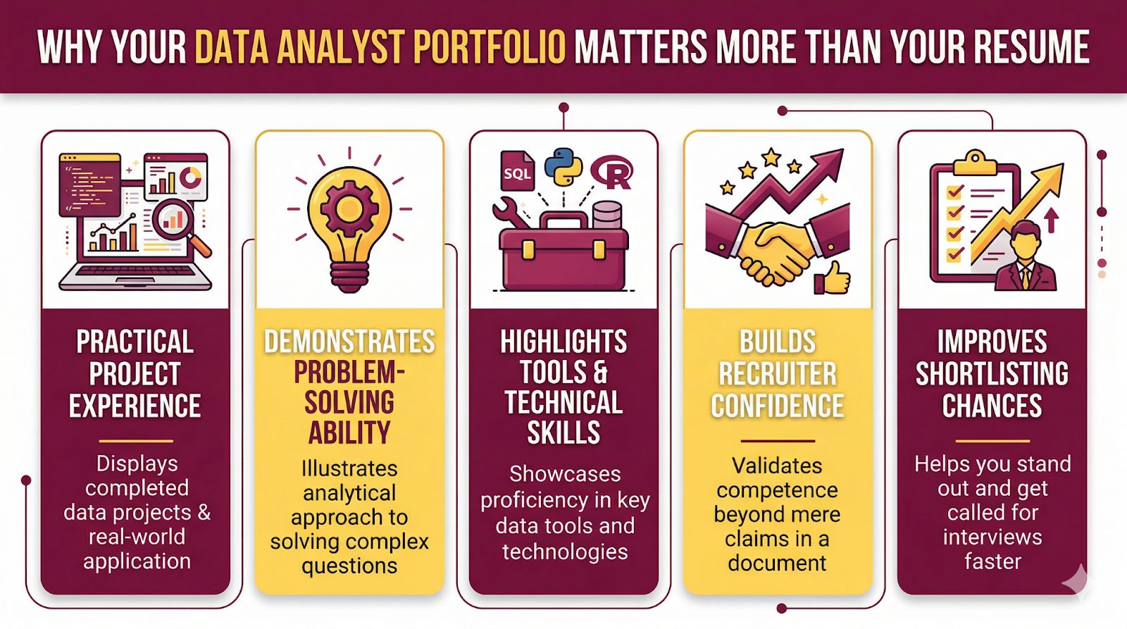 Why Your Data Analyst Portfolio Matters More Than Your Resume Why Your Data Analyst Portfolio Matters More Than Your Resume