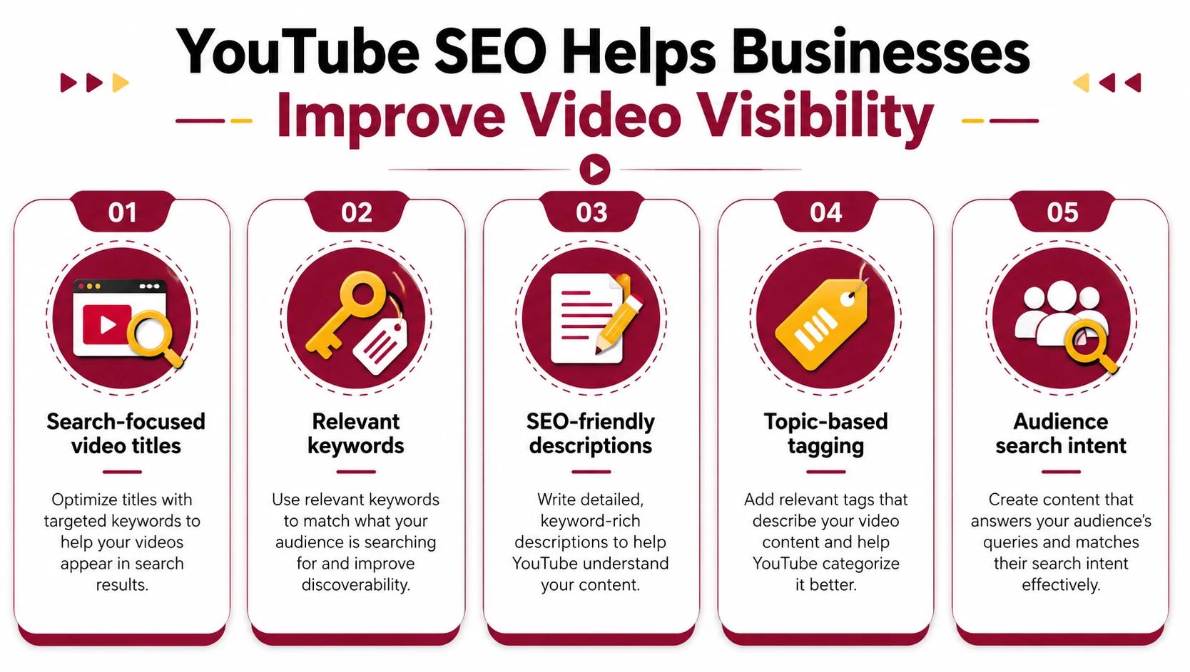 YouTube SEO Helps Businesses Improve Video Visibility YouTube SEO Helps Businesses Improve Video Visibility