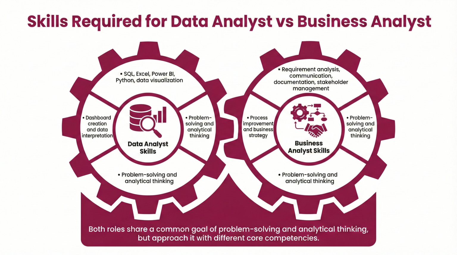 Skills Required for Data Analyst vs Business Analyst Skills Required for Data Analyst vs Business Analyst