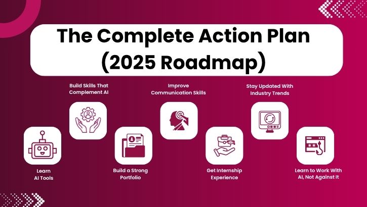 How Students Can Adapt The Complete Action Plan (2025 Roadmap)