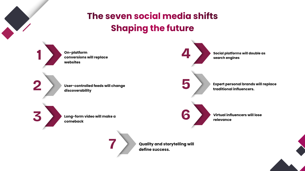 Title graphic reading ‘The Seven Social Media Shifts Shaping the Future’ with clean icons and a modern layout. Title graphic reading ‘The Seven Social Media Shifts Shaping the Future’ with clean icons and a modern layout.