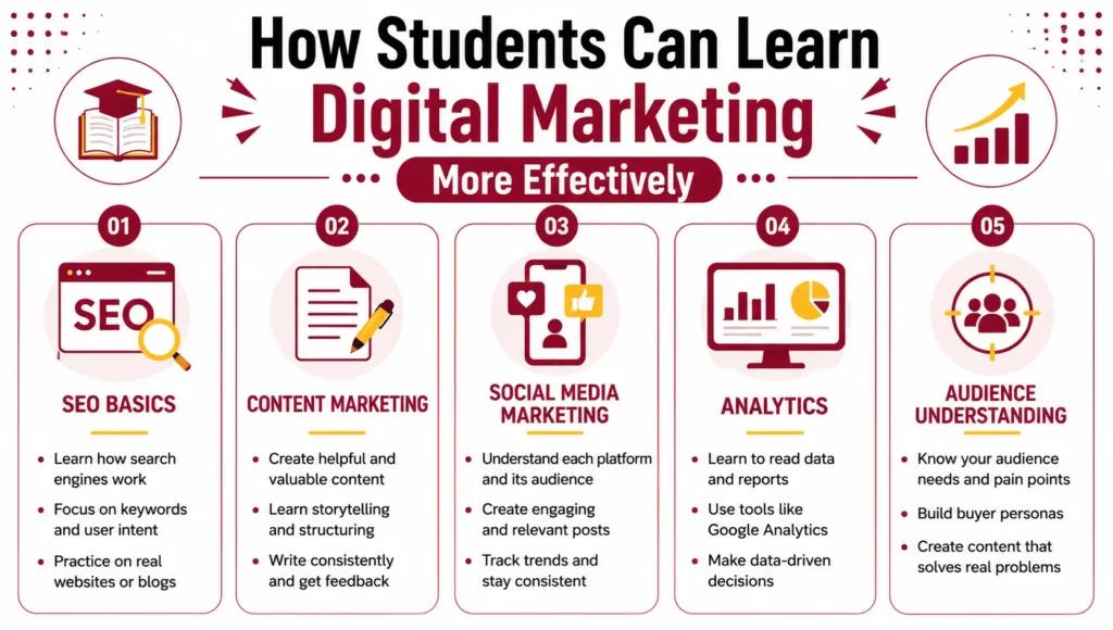 How Students Can Learn Digital Marketing More Effectively How Students Can Learn Digital Marketing More Effectively