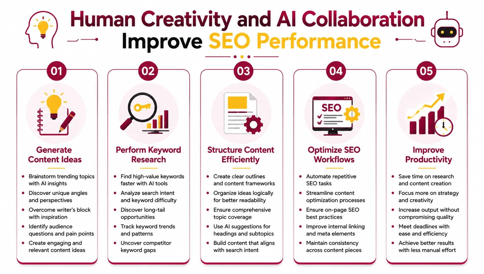 Human Creativity and AI Collaboration Improve SEO Performance Human Creativity and AI Collaboration Improve SEO Performance