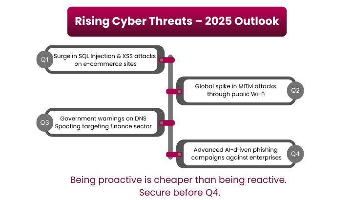 rising cyber threats
