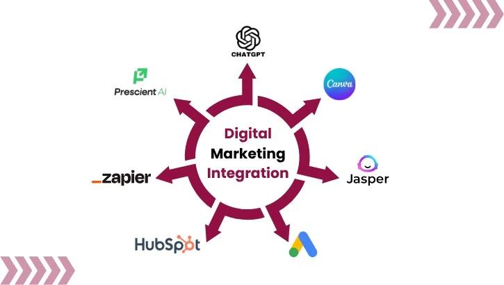 Top 10 Best AI Tools for Digital Marketing in 2025