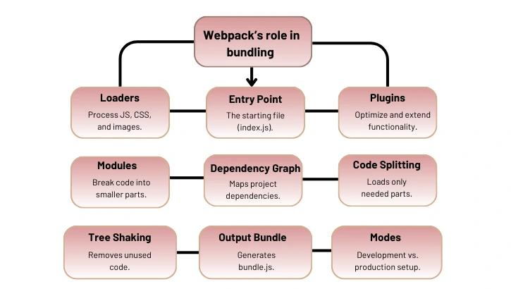 Webpack