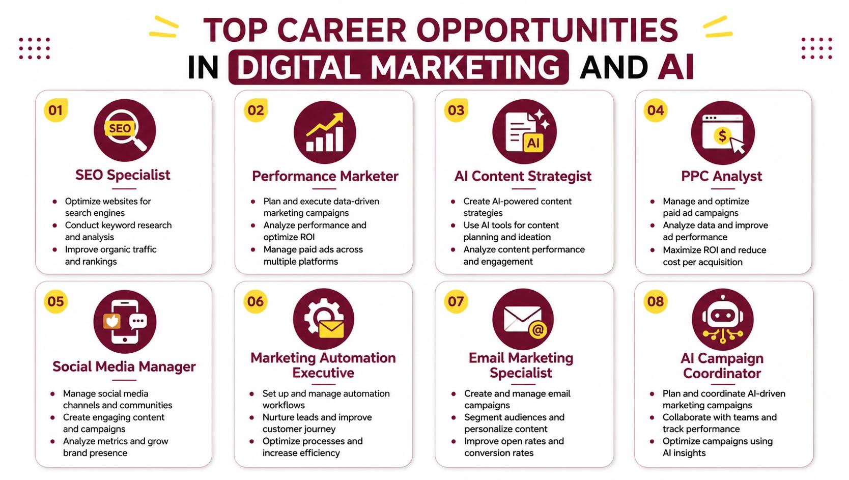 Top Career Opportunities in Digital Marketing and AI Top Career Opportunities in Digital Marketing and AI
