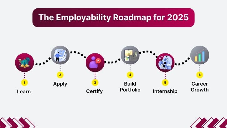 top employability skills top employability skills