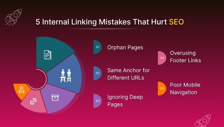 5 Internal Linking Mistakes That Hurt SEO