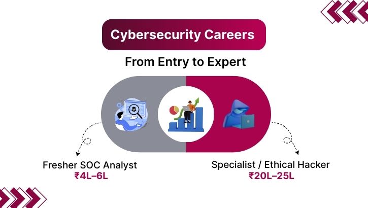 cybersecurity careers cybersecurity careers