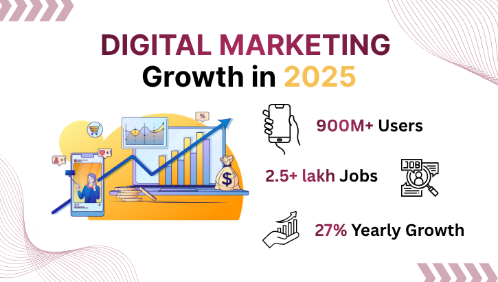 Digital Marketing growth in 2025