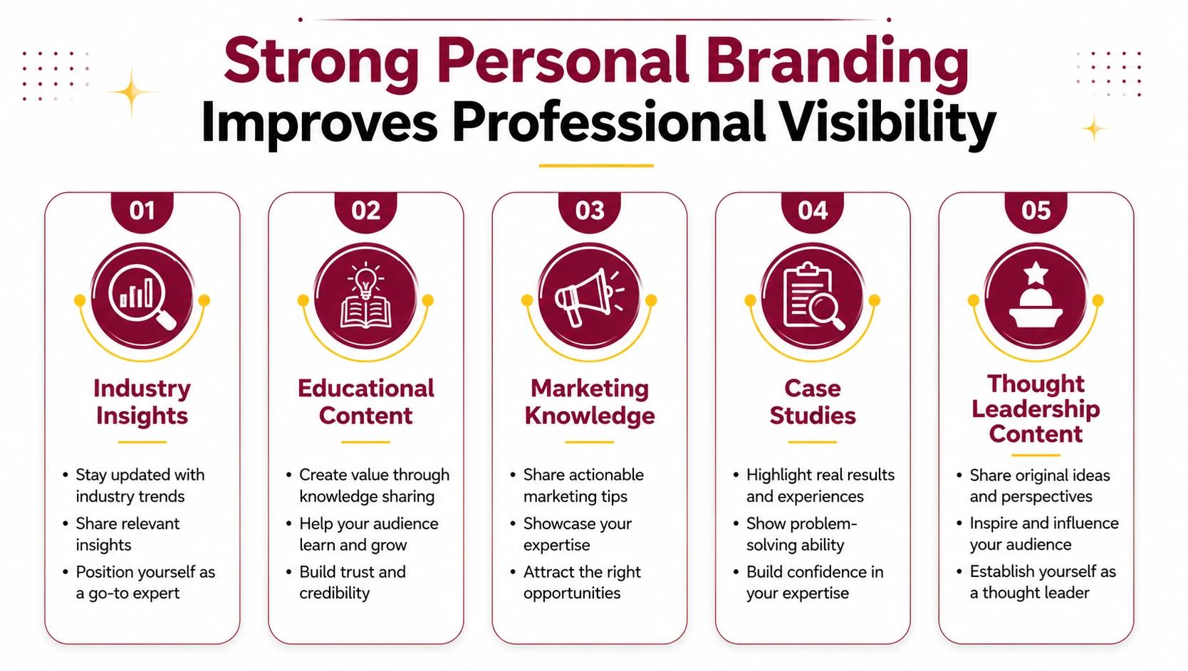 Strong Personal Branding Improves Professional Visibility Strong Personal Branding Improves Professional Visibility