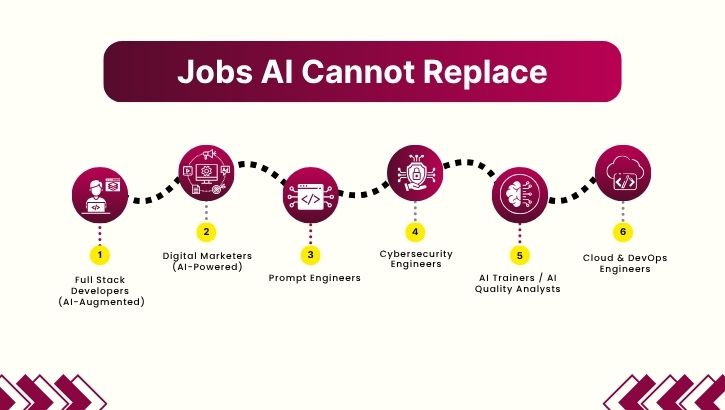 Jobs AI Cannot Replace